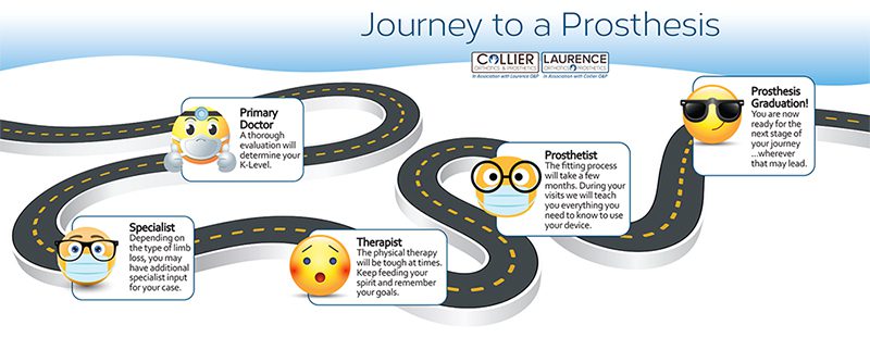 journey to a prosthesis graphic